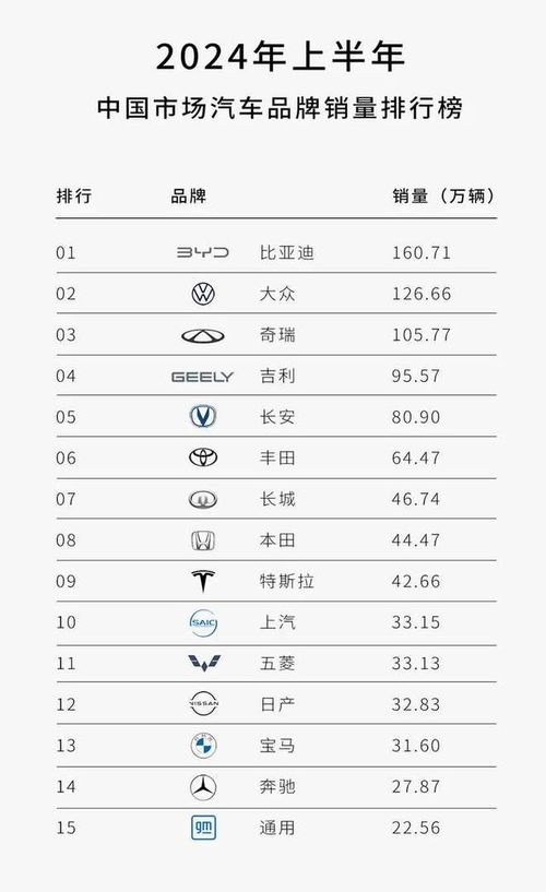 神州汽车研发投入多少